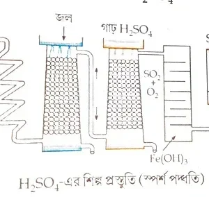 সালফিউরিক অ্যাসিডের শিল্প উৎপাদন- স্পর্শ পদ্ধতি