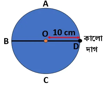 10 cm ব্যাসার্ধের একটি কাচের গোলকের পৃষ্ঠে একটি ক্ষুদ্র কালো দাগকে বিপরীত দিক থেকে ব্যাস বরাবর দেখা হচ্ছে। প্রতিবিম্বের অবস্থান ও প্রকৃতি নির্ণয় করো। (কাচের প্রতিসরাঙ্ক 1.5)