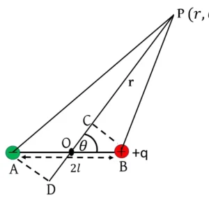 স্থির তড়িৎ বিভব -Class 12-Notes