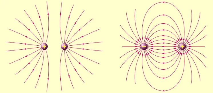 তড়িৎ বলরেখা (Electric Filed Line)