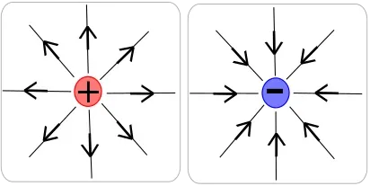 তড়িৎ বলরেখা (Electric Filed Line)