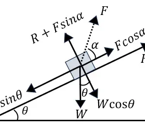 ঘর্ষণ -FRICTION- CLASS XI PHYSICS NOTES SEM I