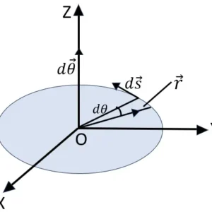DYNAMICS OF UNIFORM CIRCULAR MOTION (সমবৃত্তীয় গতিবিজ্ঞান)
