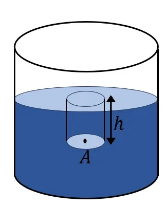 তরল মধ্যস্থ কোনো বিন্দুতে চাপের রাশি বলা নির্ণয় করো। পদার্থ: গঠন ও ধর্ম