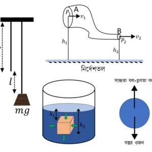 পদার্থ: গঠন ও ধর্ম-Class 9-Physcial Science