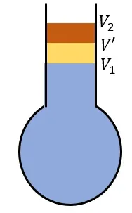 তরলের প্রসারণ গুণাঙ্ক