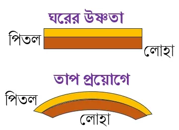 দ্বিধাতব পাত